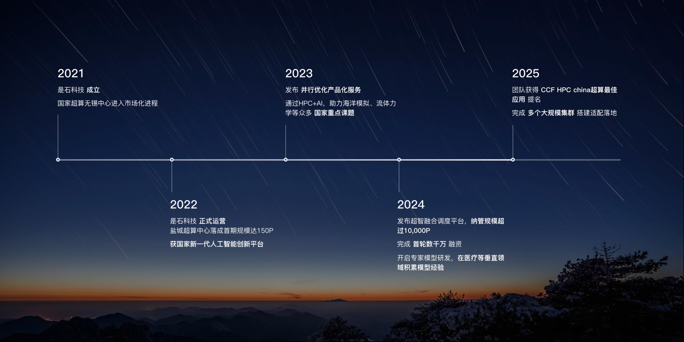 发展历程