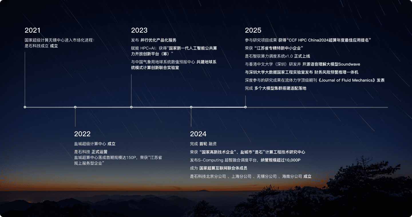 发展历程