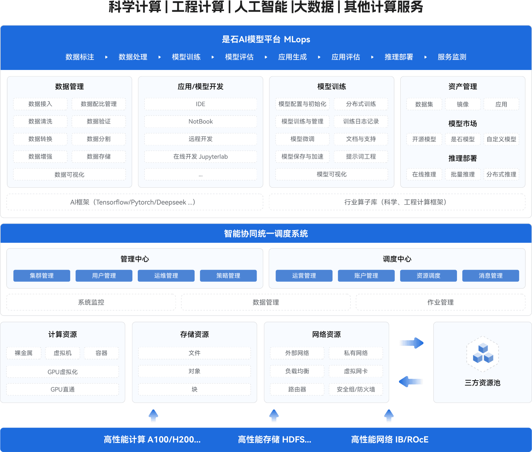 方案架构